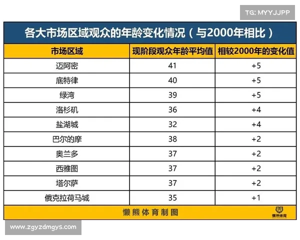 LPL直播延迟问题探讨及其对观众体验和赛事发展的影响分析 LPL直播延迟问题探讨及其对观众体验和赛事发展的影响分析